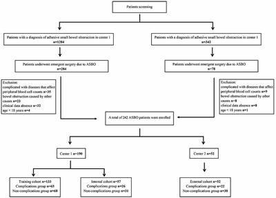 A novel nomogram integrating body composition and inflammatory-nutritional markers for predicting postoperative complications in patients with adhesive small bowel obstruction